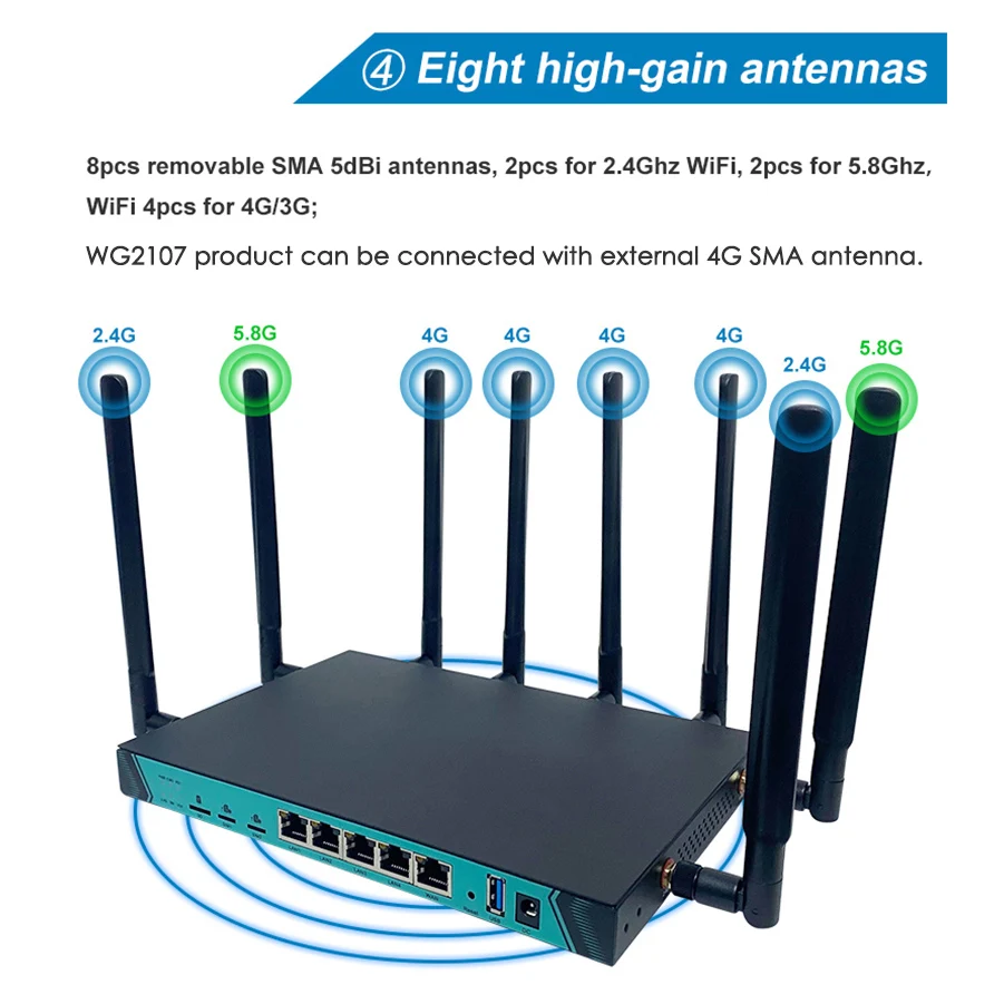 Imagem -03 - Zbt Dual Sim Card Router 1200mbps sem Fio Wi-fi Dois Módulo Cat6 Alta Velocidade x Gigabit Lan Wan 2.4g 5.0ghz