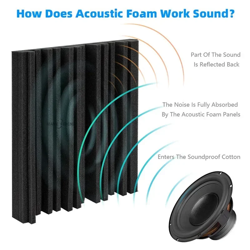 Make Friend 24Pcs 25x25x5cm Studio Acoustic Foam Sound Absorbing Noise Insulation Foam Soundproof Treatment Panels 12Black12Grey