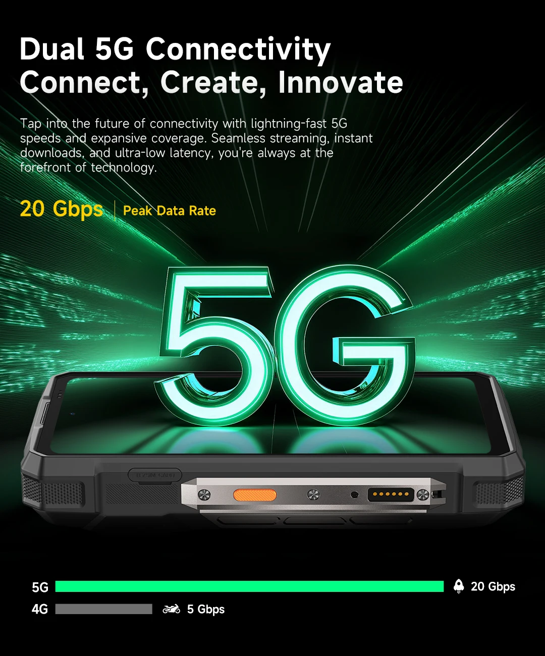 Ulefone Armor 33 Pro 5G Rugged Phone Smartphone Android 14 32GB+512GB 25500mAh Night Camera 64MP NFC Loud Speaker