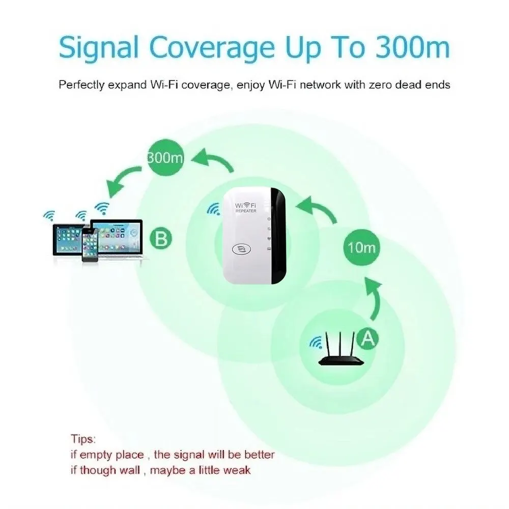 300Mbps WiFi Repeater Extender Network Amplifier WiFi Router Wi Fi Signal 802.11N Long Range Wireless Wi-Fi Repeater Access Poin