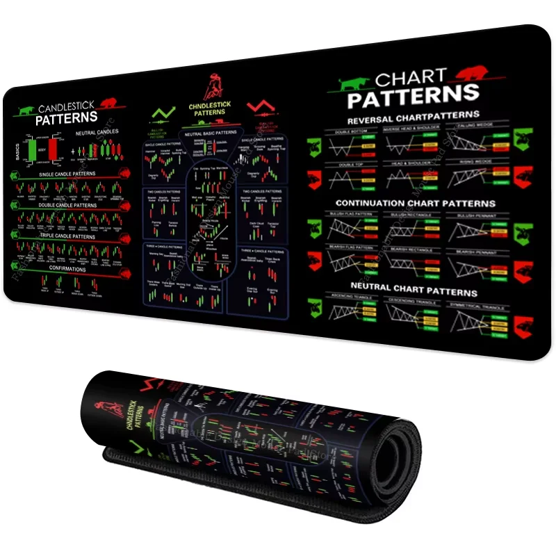 Trading Chart Patterns Shortcut Keys Cheat Sheet Mouse Pad Keyboard Mousepad Software Gaming Desk Mat Rubber Protector Office