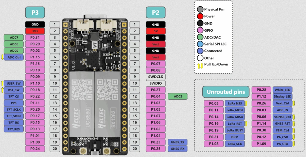 Wishcolor HELTEC Automation T096 28dB nRF52840 GPS-LoRa Mesh-Node 863-928MHz Supports Meshtastic MeshCore LoRaWAN