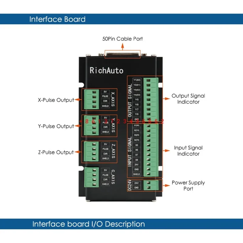 Genuine RichAuto DSP DSP A11 A12 A13 A14 A15 A16 A17 A18 connect board only 4 axis motion control system with English language