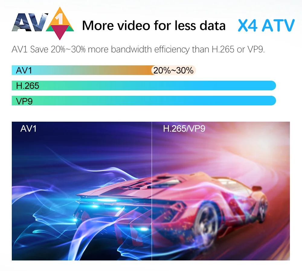VONTAR X4 ATV androidtv 11.0 Smart TV Box Amlogic S905X4 Google Voice Input 4K @ 60fps 1000M LAN Dual Wifi DDR3 4GB 32G/64G/128GB