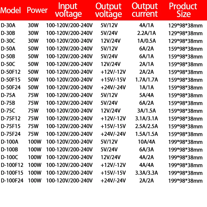 Dual Output Switching Power Supply 30W 50W 75W 100W 120W 350W 500W 10V -5v 12V -12V 15V -15V 24v -24v AC/DC Driver Transformer