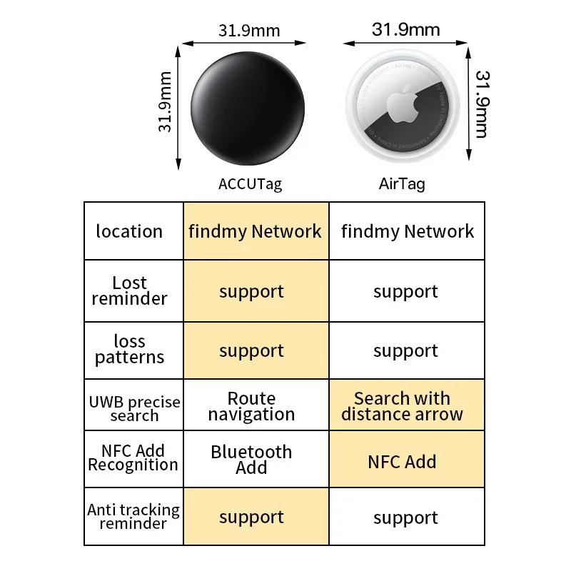جهاز AirTag المضاد للضياع لجهاز Apple Findmy Locator الأصلي Itag Pet Tracker