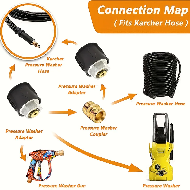 Graffiti High Pressure Washer Gun Kit, Compatible with Karcher K2-K7, 5 Color Nozzle Tips & Quick Connect Adapter for Car Wash