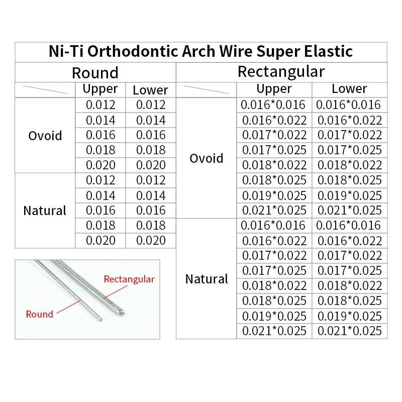 5Packs VVDental Ni-Ti Super Elastic Orthodontic Rectangular/Round Archwire Natural/Ovoid Teeth Brackets Braces Dental Tools