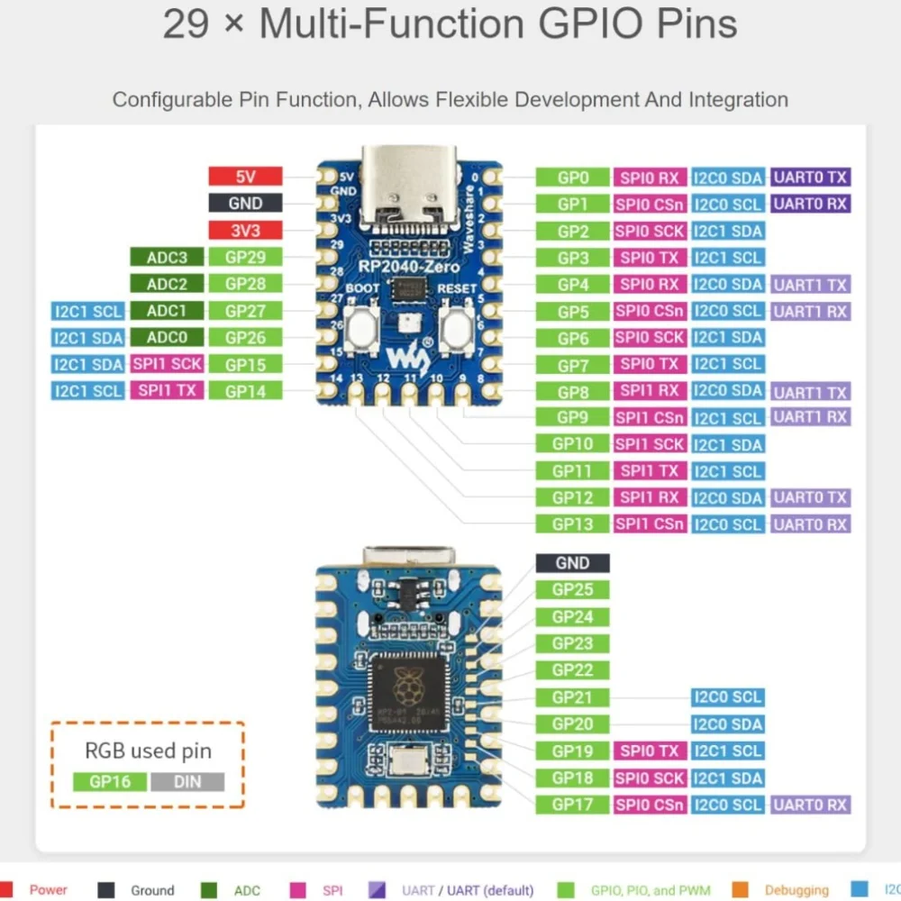 RP2040-Zero Mini PICO Development Board - Ultra-Compact Dual-Core ARM Cortex-M0+ MCU Board (Raspberry Pi RP2040 Chip) Castellat