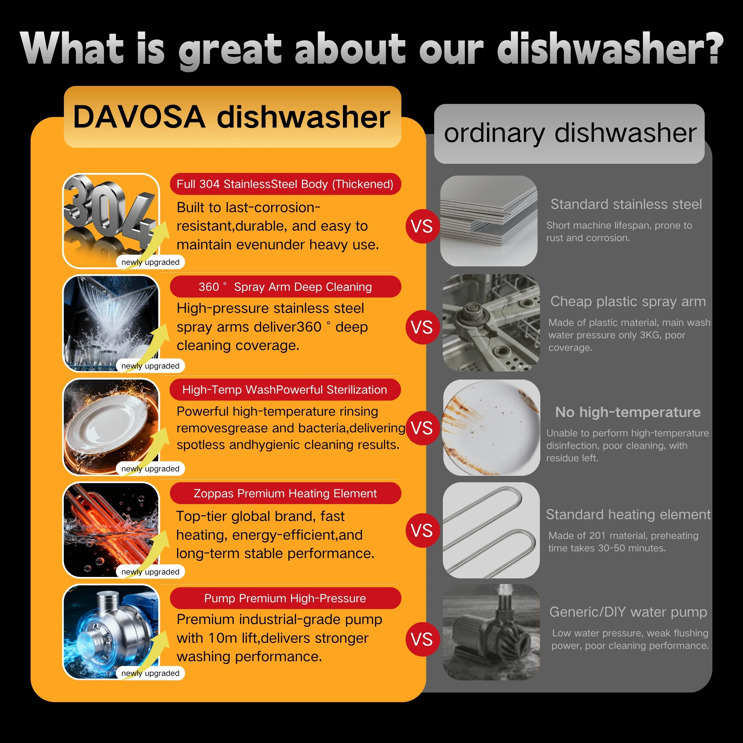 미니 자동형 언더카운터 304 스테인리스 스틸 전기 식 - Commercial Undercounter Dishwasher 리뷰 및 가격
