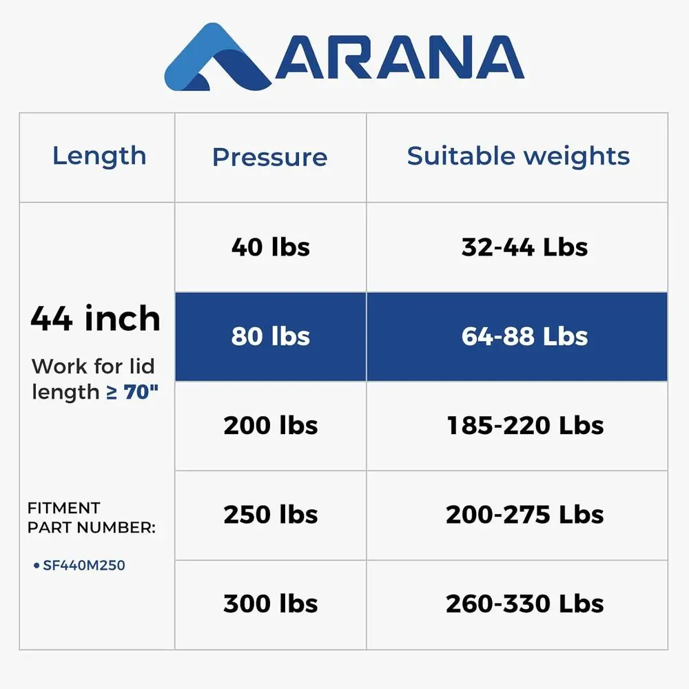 Suportes a gás extra longos 44 resistentes para cargas de 80LB, soquete esférico de 13MM, pacote com 2, adequados para reboques de snowmobile e cama de caminhão Cov