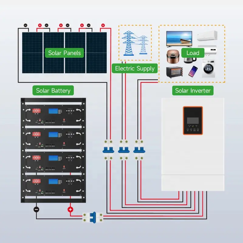 Home Photovoltaic Solar Panel Energy System 5Kw 10Kw Off Grid Solar Power System