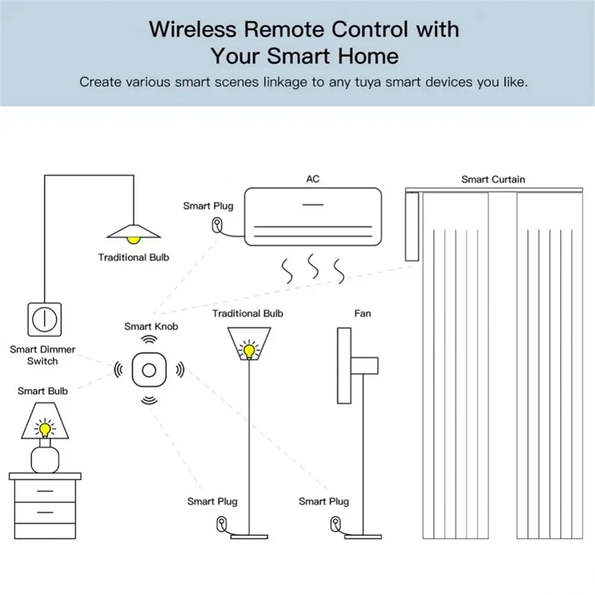 Tuya Zigbee Button Smart Scene Switch Intelligent Linkage Wireless Switch Automation Work with Smart Life