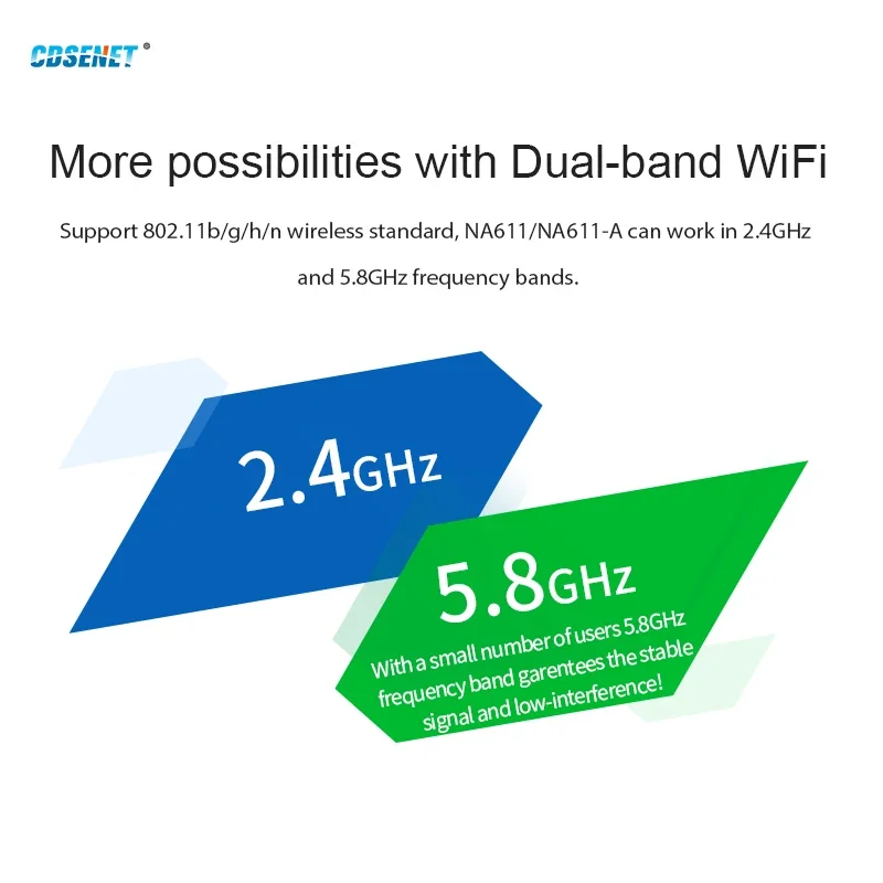 DC 8~28V RS485 Dual Frequency WiFi Serial Server Modem 802.11 A/b/g/n Industrial Transceiver Sender Empfänger NA611