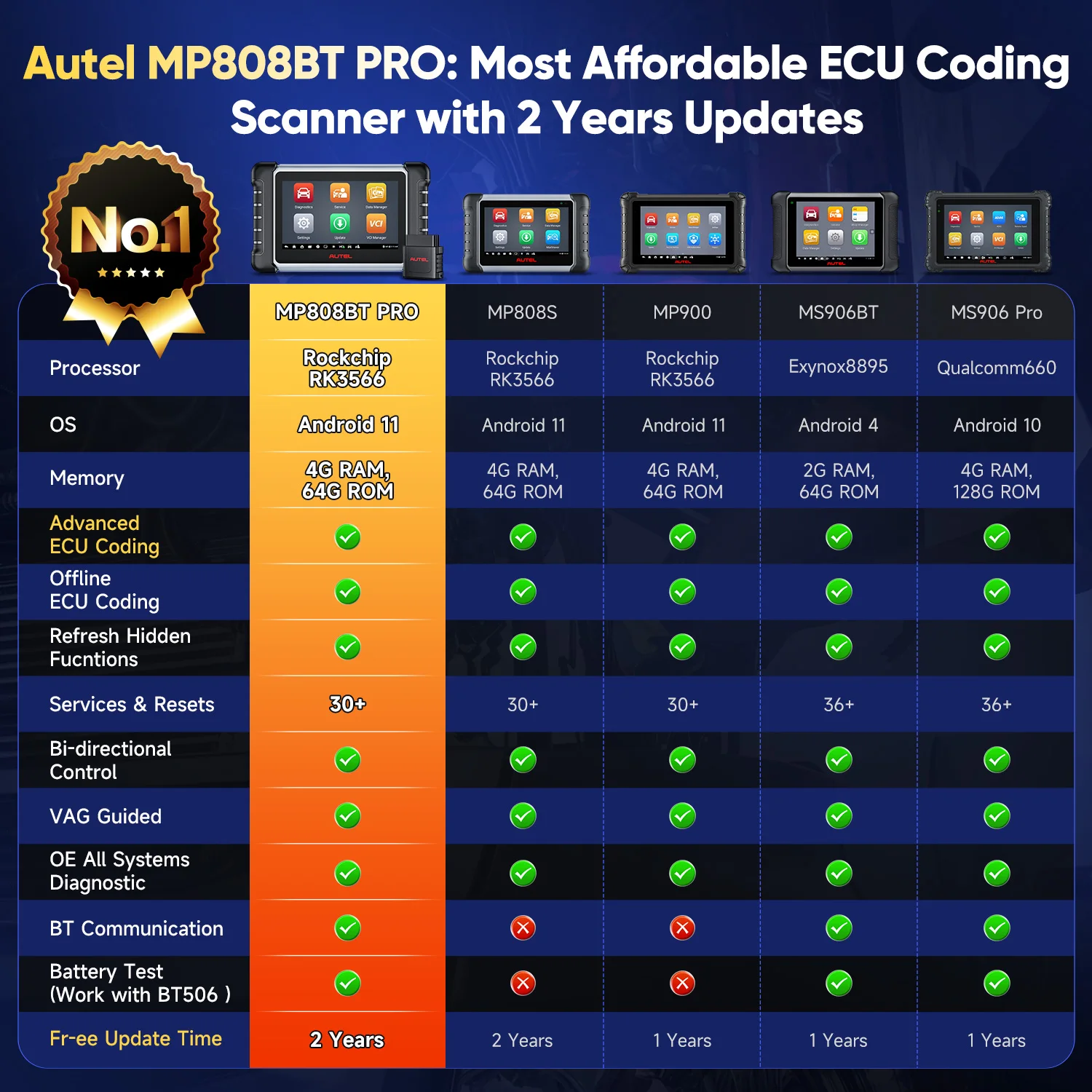 Autel Scanner MaxiPRO MP808BT PRO ECU Coding w/ 2-Year Free Update Same as MS906 PRO MS906MAX MP900BT Bidirectional & 3000+ Test 30+ Service for 200+ Brands Up of MK900BT MK900 MX900 MK808S Android 11 PK DS808 MP808S MP808BT