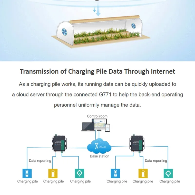 USR-G771-E LTE CAT 1 supporto Modem cellulare LTE e GSM TCP UDP trasmissione trasparente interfacce RS232 RS485 con scheda SIM