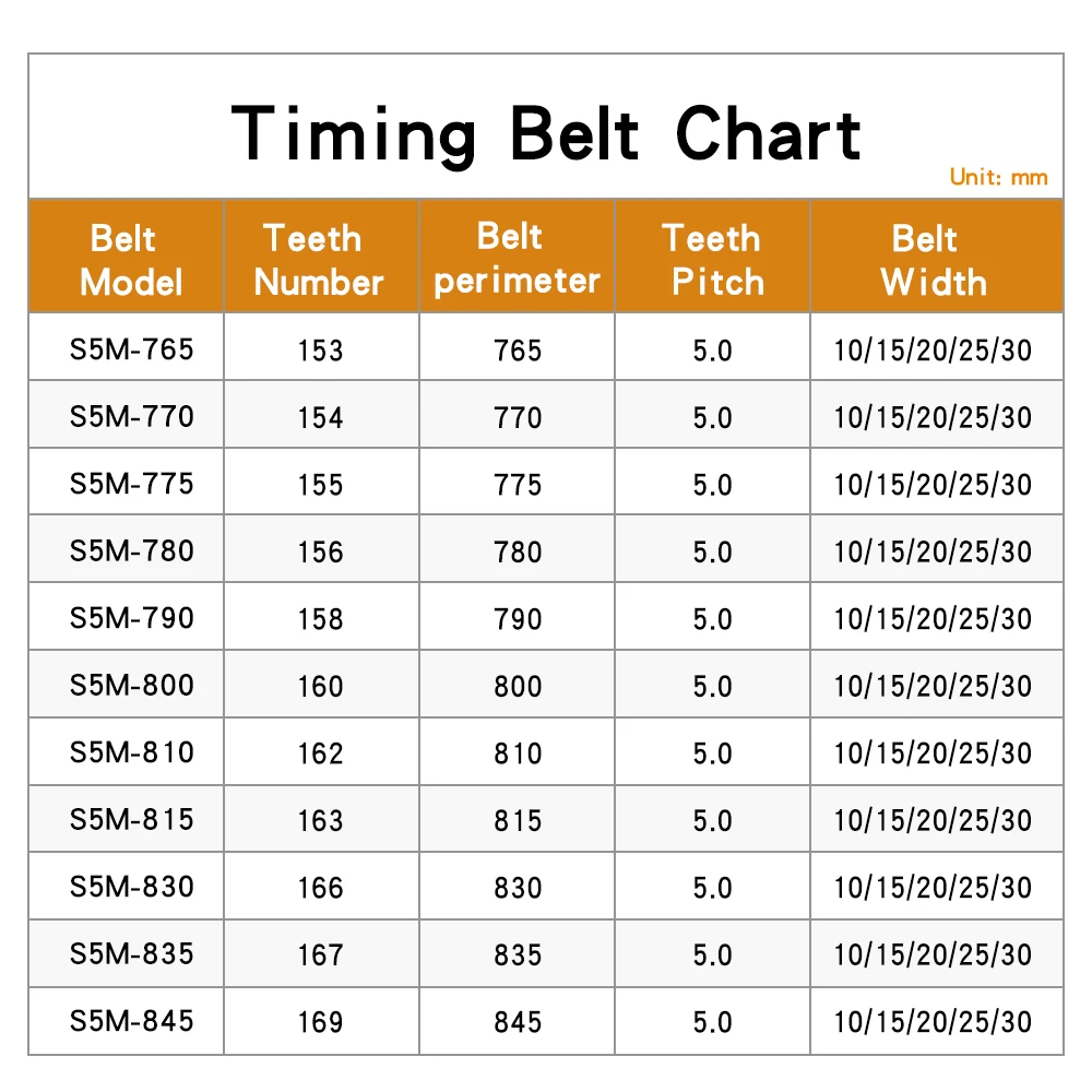 Pulley Belt S5M-765/770/775/780/790/800/810/815/830/835/845 Rubber Transmission Belts Width 10/15/20/25/30 mm For 5M Belt Pulley