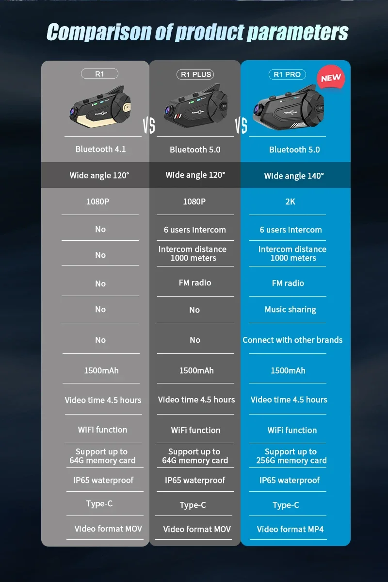 Headset helm Bluetooth 1000 meter, Headset helm interkom dengan kamera sepeda motor 2K perekam Video