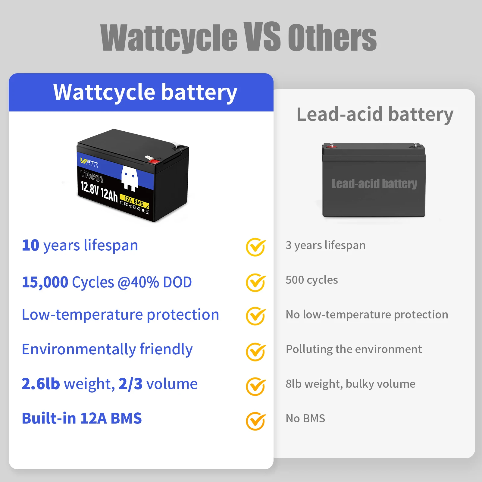 Wattcycle LiFePO4 Battery 12V 12Ah grade A+ Cells Portable Safe than Lead Acid Batteries Lithium Iron Phosphate Batteries