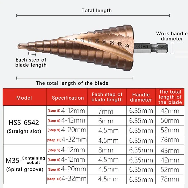 1pcs 4-12/4-20/4-32mm Spiral Groove Step Drill Bit M35 Cobalt Step Drill Bit Metal Taper Drill HSS Titanium-Coated Drill Bit