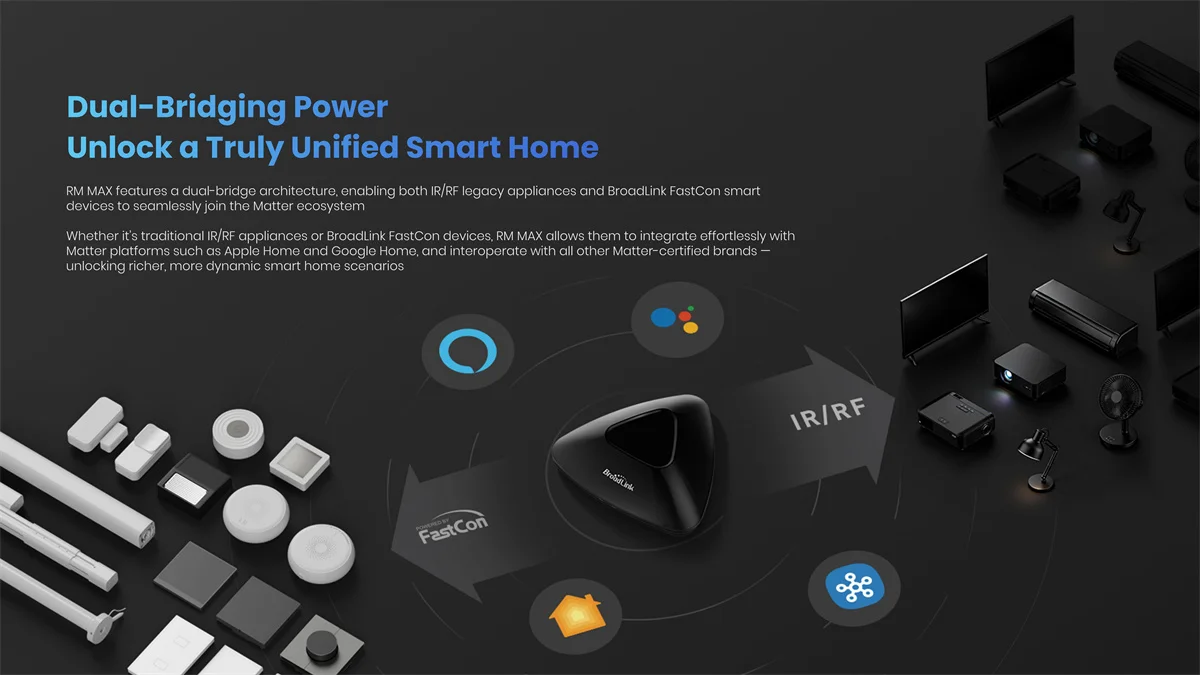 Broadlink Wi-Fi BLE Universal Remote Matter Smart Home Hub For IR/RF Devices TV AC Fan Blinds For HomeKit Alexa Google Home