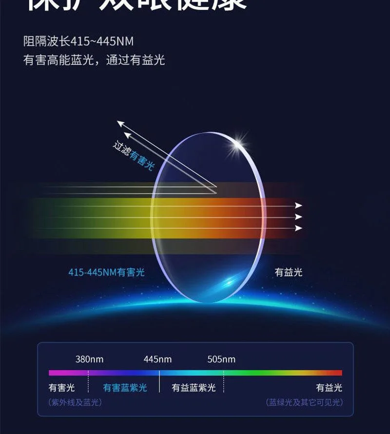 2026 Ultraleichte photochrome Anti-Strahlungs-Brille mit quadratischem Rahmen, austauschbare Linse für Damen und Herren, Sonnenbrillen, Brillengestelle – Detail 8