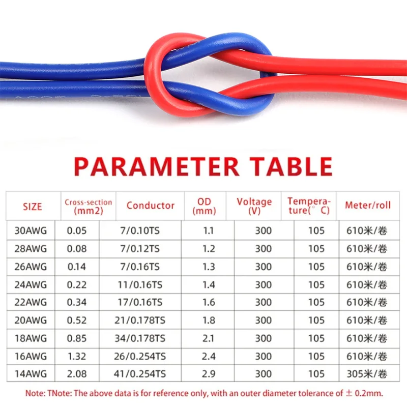 5/50/100 Meter UL1569 Electronic Wire 14/16/18/20/22/24/26/28/30AWG PVC Insulation Tinned Copper Cable 300V for DIY Devic Wiring