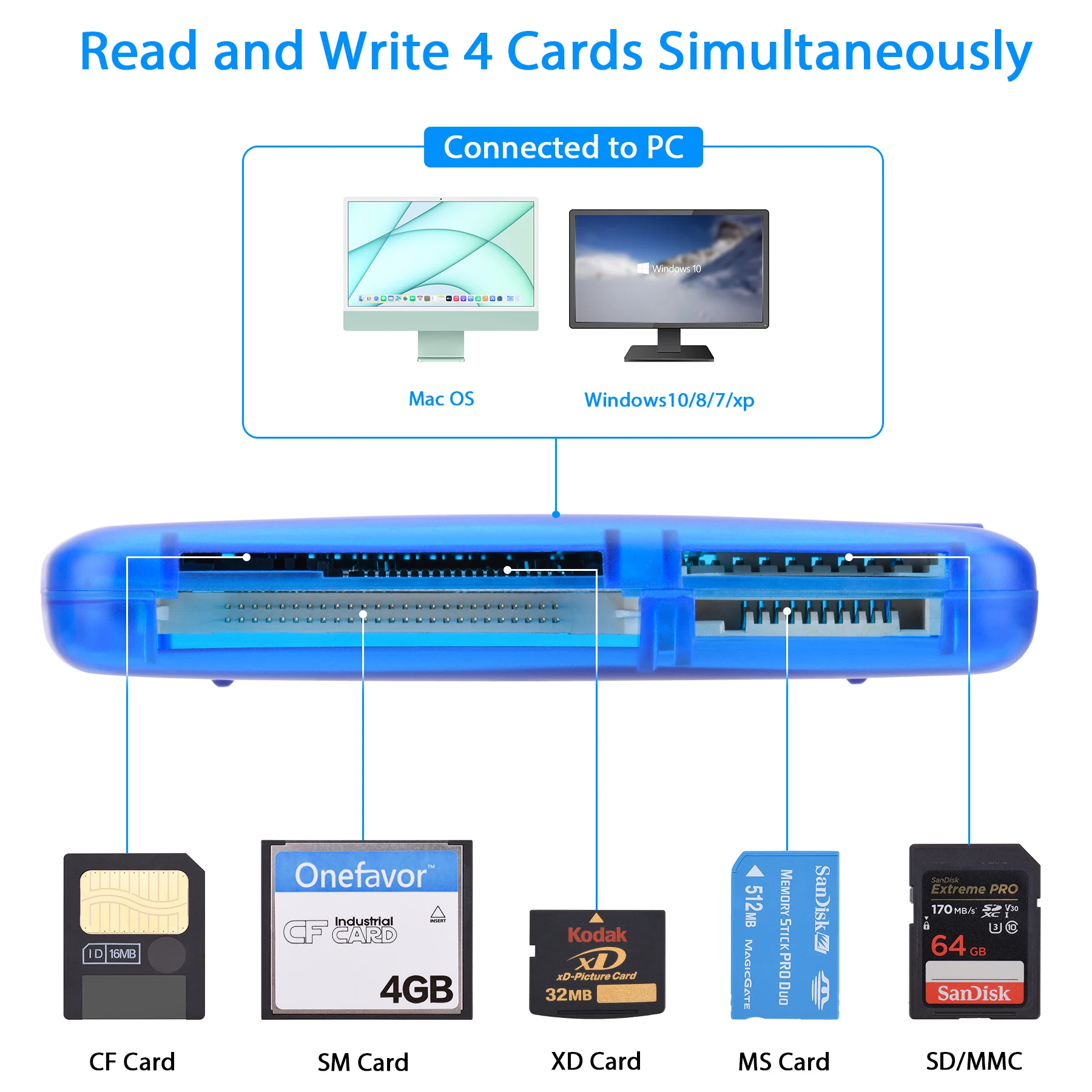 多機能 SM カードリーダー オリンパス CCD カメラ スマートメディア