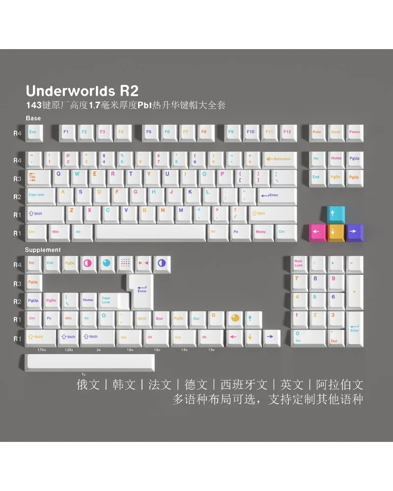 Underground World Original Height PBT Sublimation Keycaps Cangjie Arabic Korean German French Spanish Russian Small Languages