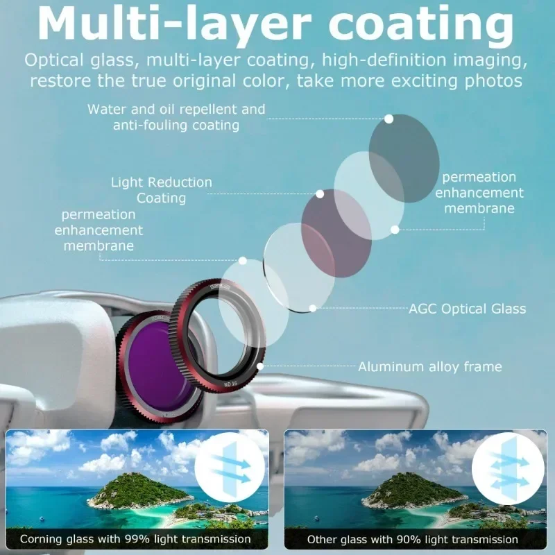 For ND Filters Set Camera ND8/16/32 UV CPL Optical Glass Camera Lens Filter Kit for DJI Neo Drone Accessories Lens Protector