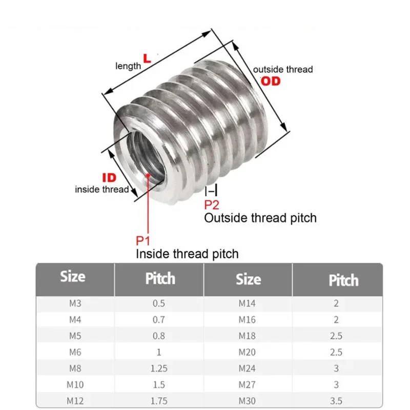 1/2/3/4/5Pcs 304 Stainless Steel Inside Outside Thread Adapter Screw Nuts Insert Sleeve Converter Nut Coupler M4-M10