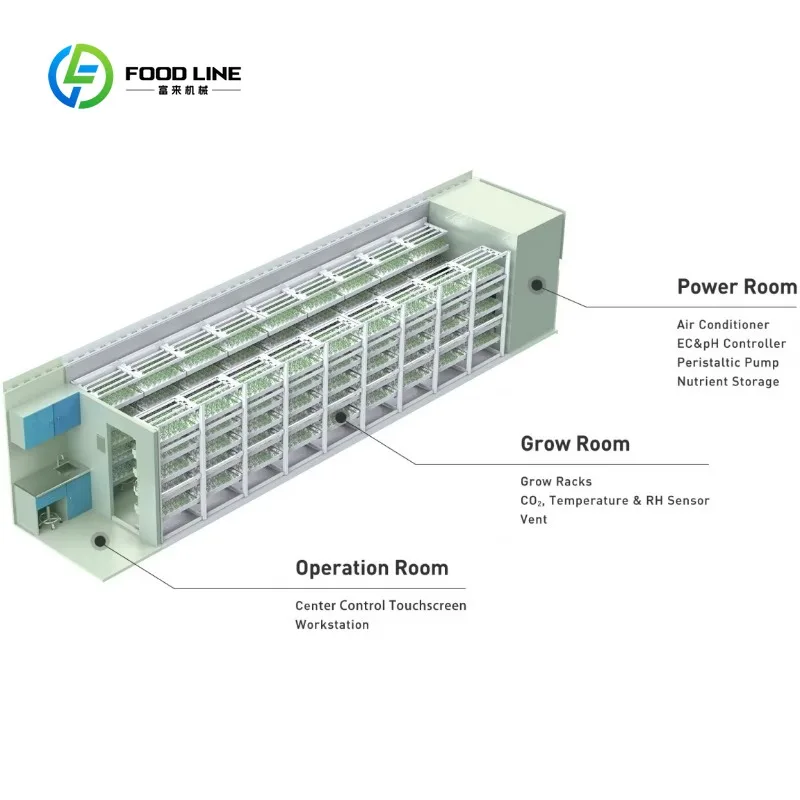 Customized 40ft/20ft Large Size Vertical Agriculture Shipping Container Farm for Mushroom Breeding and Farming