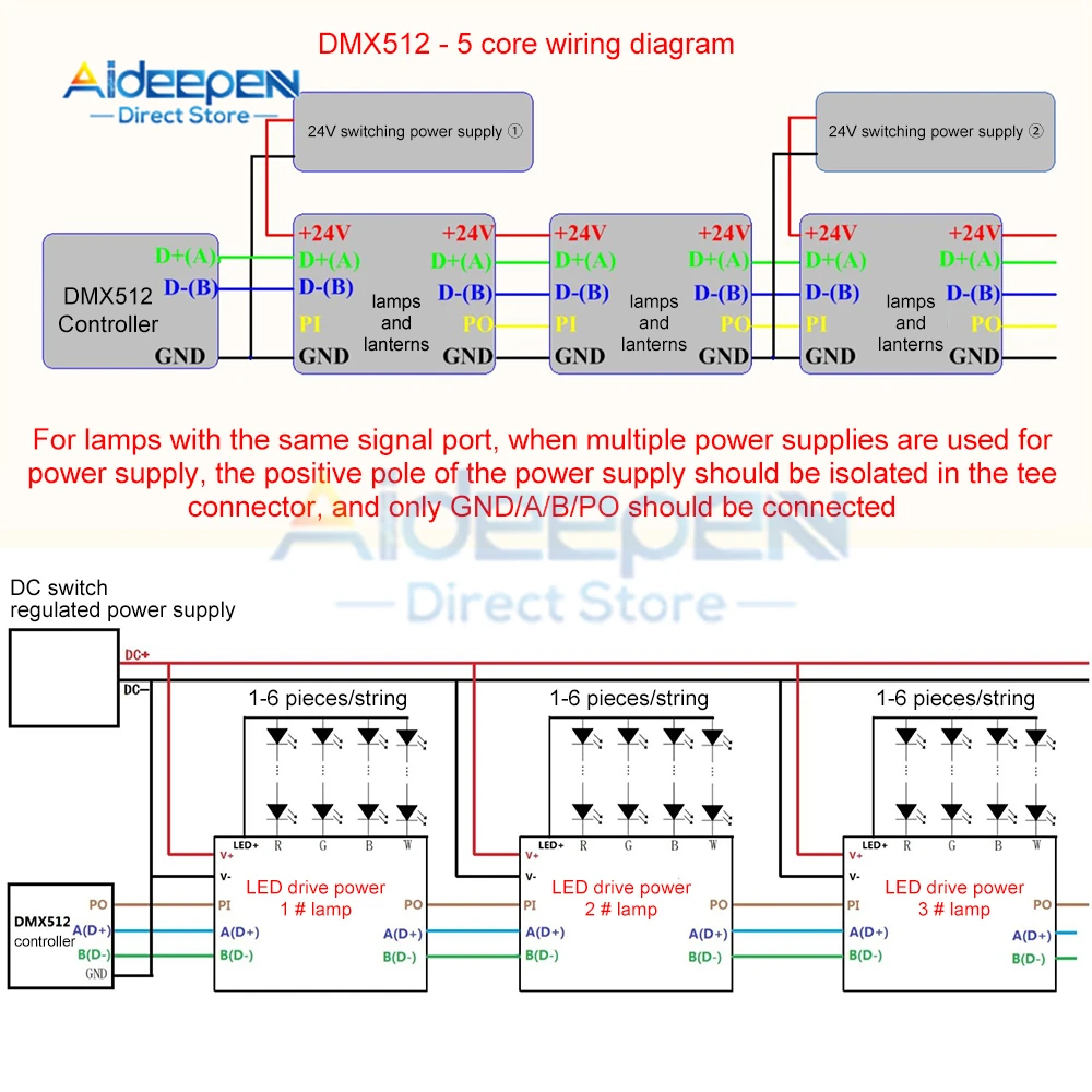 DMX512 12-24V LED Constant Current Drive Power Module Three-channel RGB Full Color 300mA Adjustable External Control Drive Board