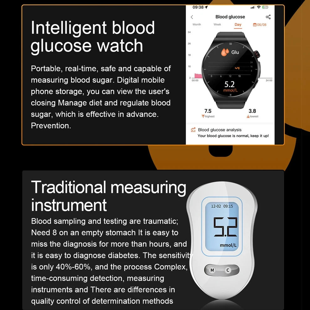 2024 New Blood Lipid Uric Acid Medical Grade ECG+PPG+HRV Health Monitoring AMOLED Screen Waterproof HD Bluetooth Call smartwatch