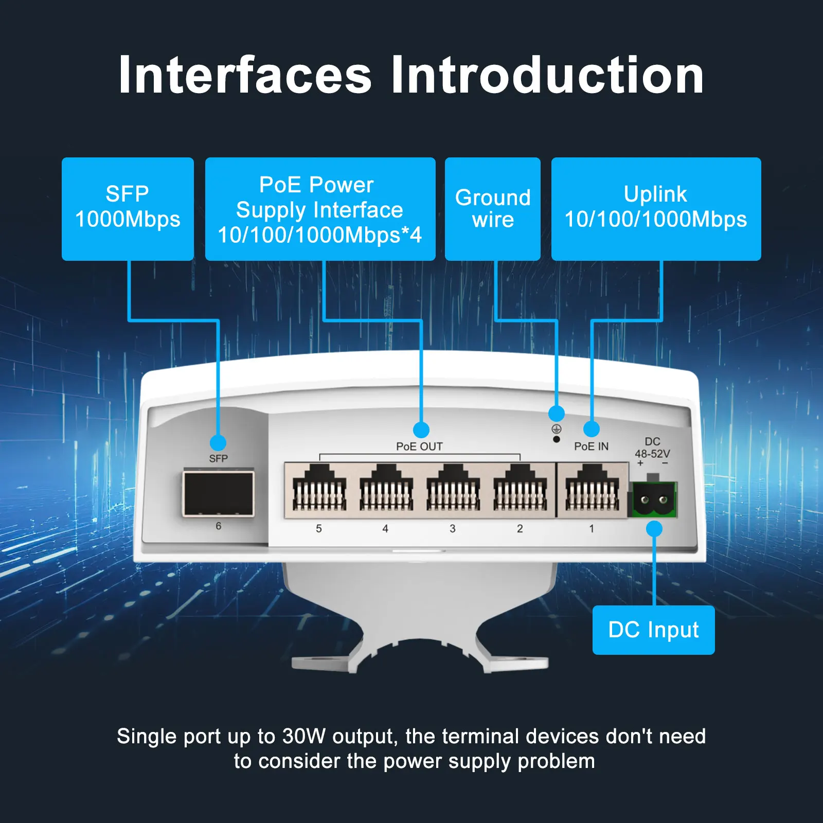 TODAAIR Outdoor PoE Gigabit Switch｜PoE Extender｜PoE Repeater｜Network Hub｜Ethernet Splitter｜Plug and Play｜Weatherproof