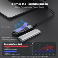 M.2 SSD Enclosure USB3.1 Type C 10Gbps Aluminum Housing Case for Data Transfer and System Backup Support NVMe/SATA