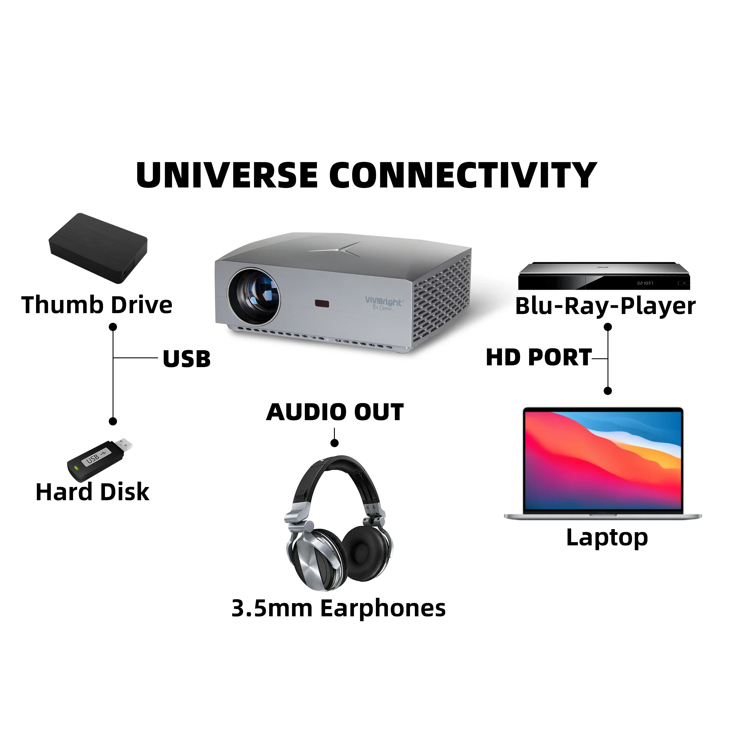 1080P Video Projector VIVIBRIGHT newest LED projector for cinema 4200 lumens F40 support outdoor use