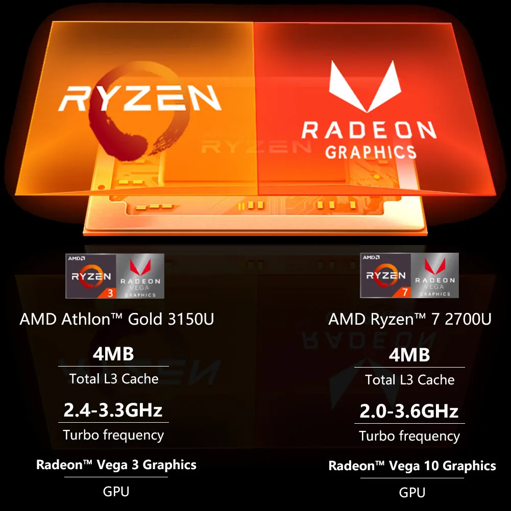 Amd ryzen 7 mini computador com vega gráficos 4k uhd nvme ssd desktop gaming