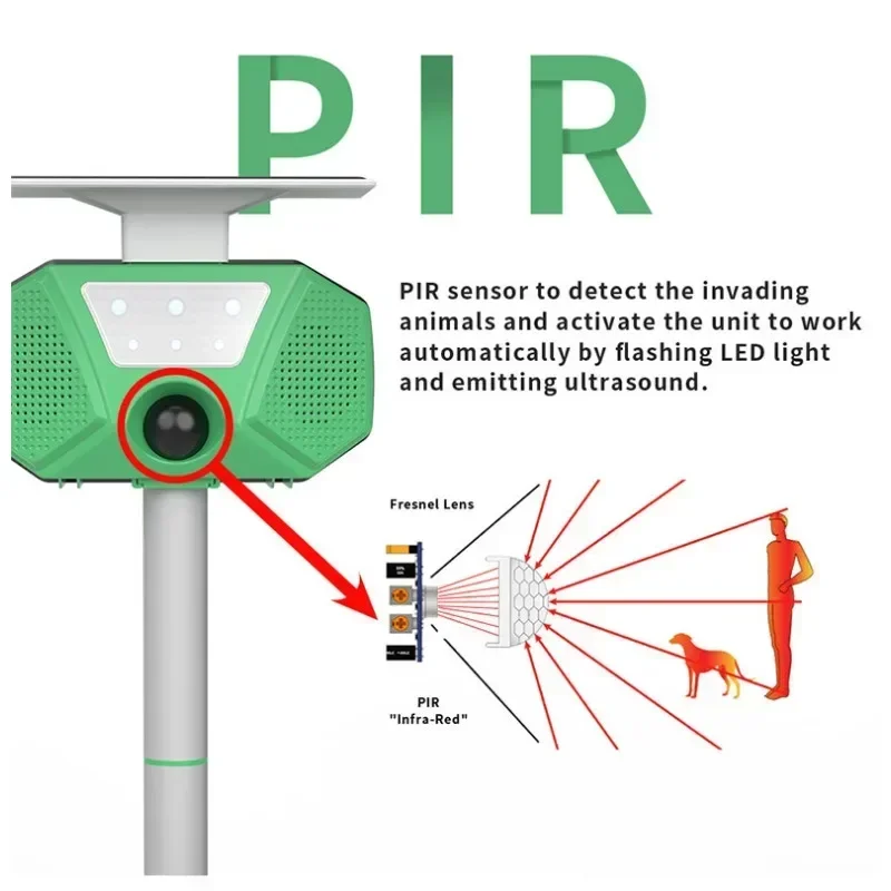 Ultrasonic Animal Repellant Cat Dog Repellant Solar Powered Rechargeable Garden Waterproof Animal Deterrent For Farm Yard