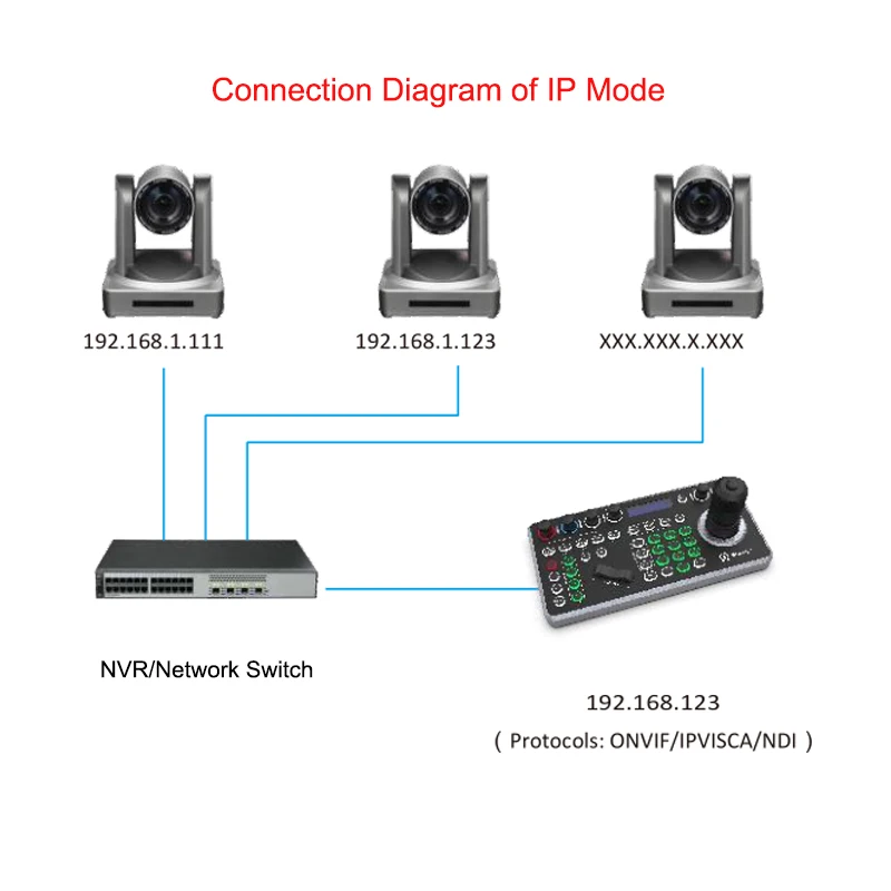 Imagem -06 - Pelcod-onvif Vmix Ipvisca Rede Joystick Controlador de Teclado Ndi Rs485 Rs232 255 Câmeras Ptz