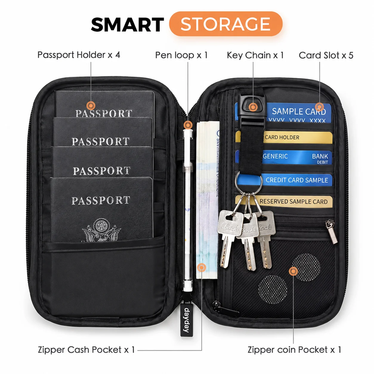 RFID Blocking Passport Holder Travel Wallet Durable Anti-Theft Card Slots Protective Case Flights Travel Organizer for Women Men