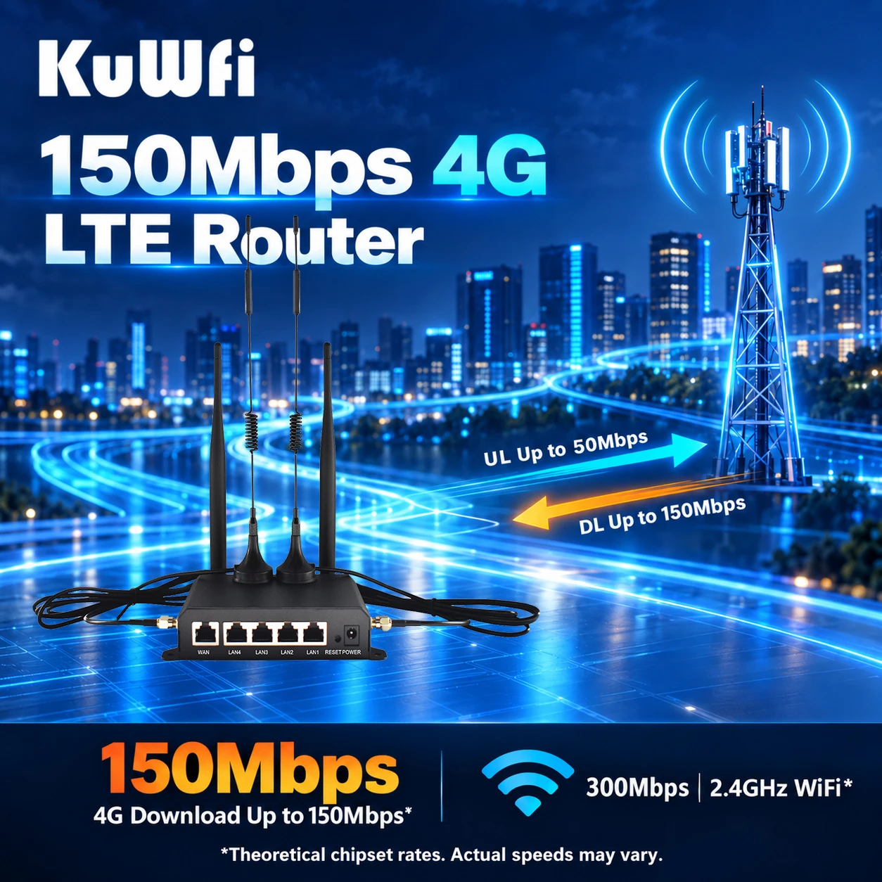 KuWFi 4G LTE Router 2.4G WiFi  - огляд і ціна Antenna 2.4Ghz