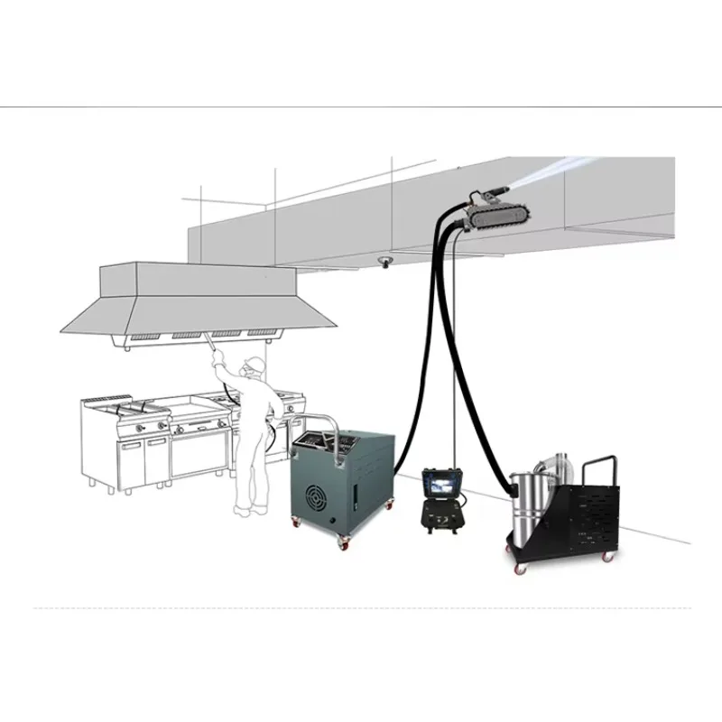 

Washing machine Kitchen pipe cleaning robot Exhaust fan Grease cleaning machine