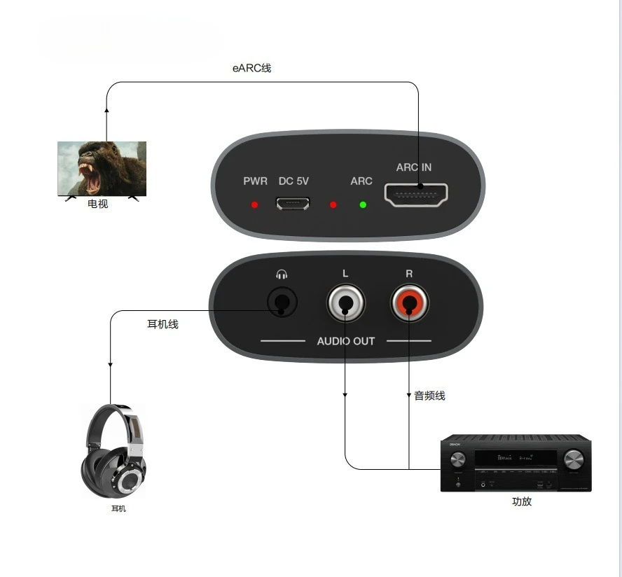 HDMI-Compatible Audio EARC ARC Extractor 5.1CH 7.1CH EARC ARC Extractor RCA Only Audio Adapter For TV PS4 DVD Projector