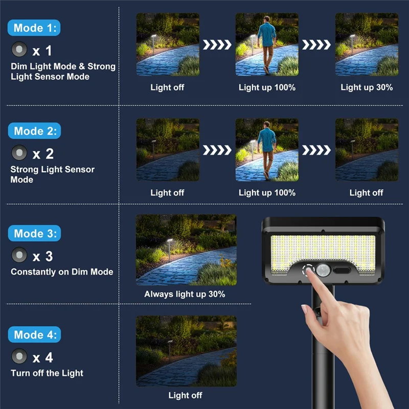 

ALIM-92 Ledpathway Lights With Motion Sensor And USB Charging Ideal For Yard,Sidewalk