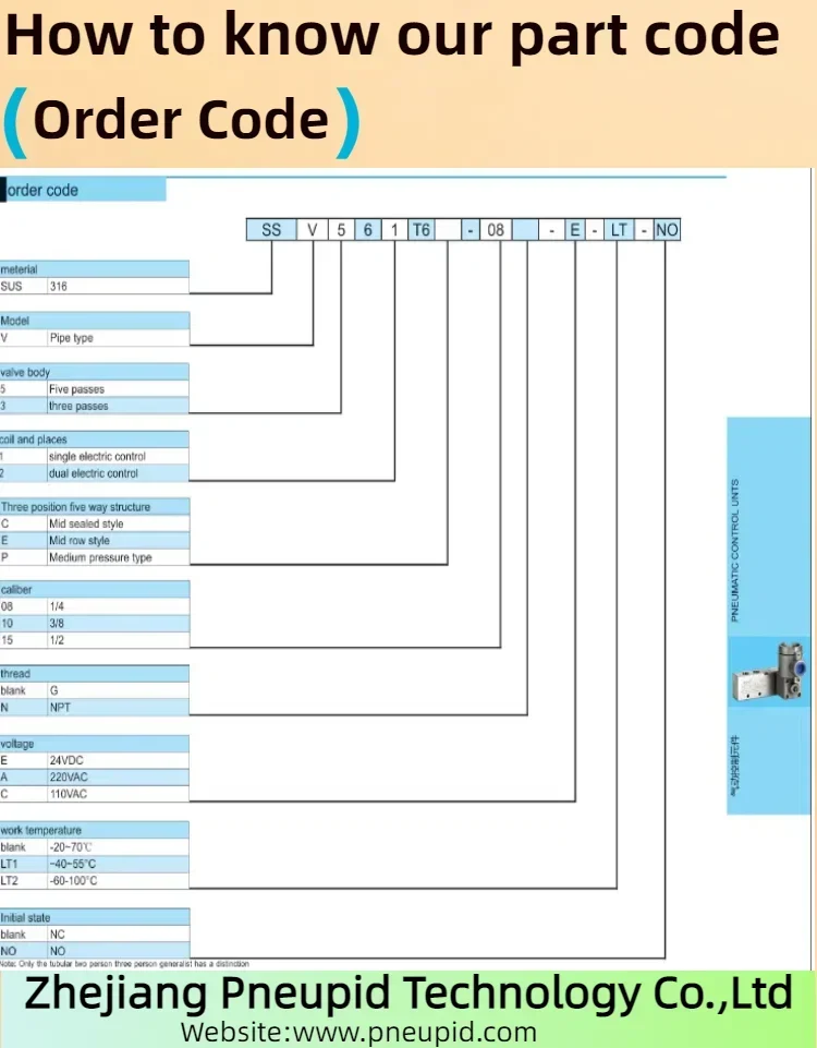 NPPC SSV562CT6-08 الفولاذ المقاوم للصدأ SUS316 صمام الملف اللولبي المقاوم للانفجار رؤوس مزدوجة الضغط نوع تركيب الأنابيب الوسطى