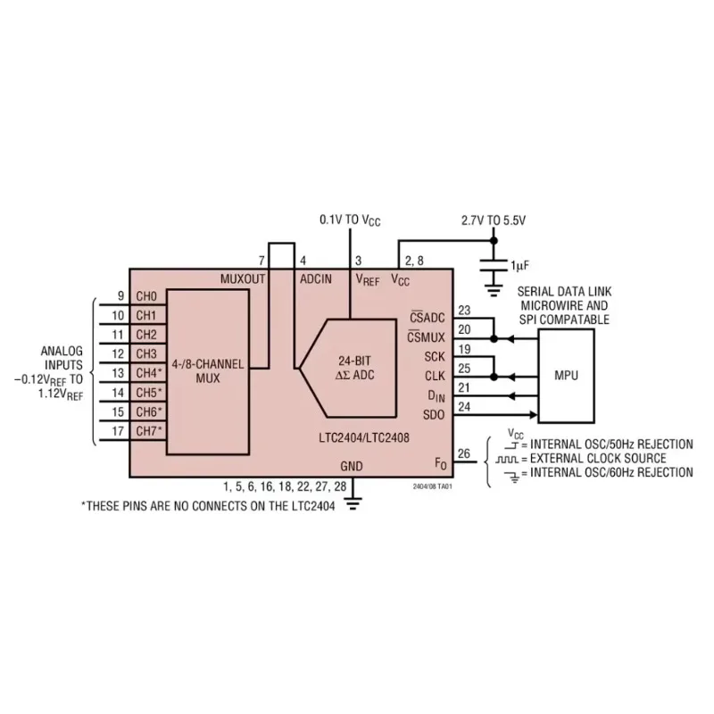LTC2404CG LTC2404IG LTC2404 - 4-/8-Channel 24-Bit uPower No Latency Delta-Sigma ADC