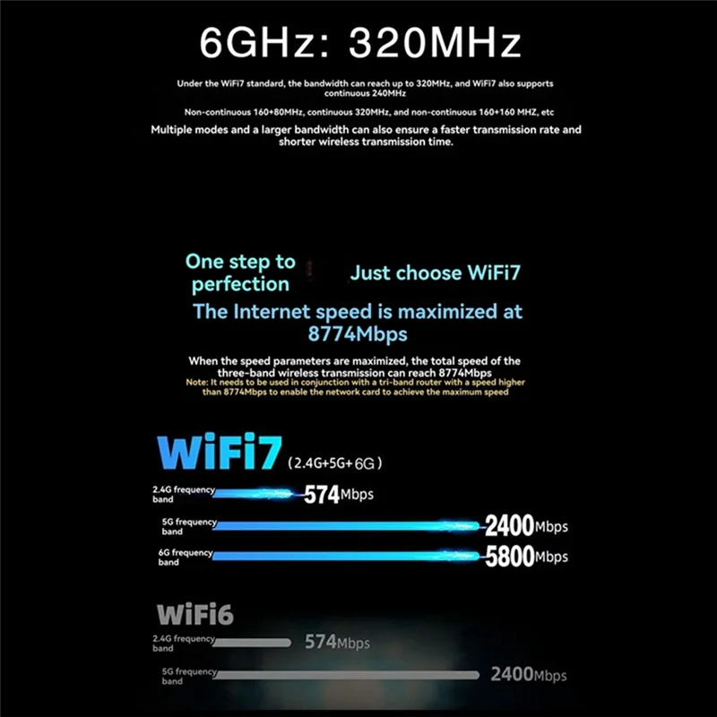 優れた MT7927 Wifi 7 PCI-E ワイヤレスアダプタ Bluetooth 5.4 トライバンド 2.4G/5G/6Ghz 8774M カード + 10Db アンテナデスクトップネットワーク Wifi Ch