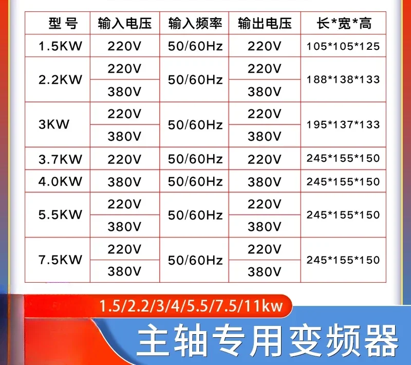 Rituo-速度制御付き周波数変換器,1.5 kW, 2.2 kW, 3,3 kW,7.0 kW, 4,5 kW, 220V