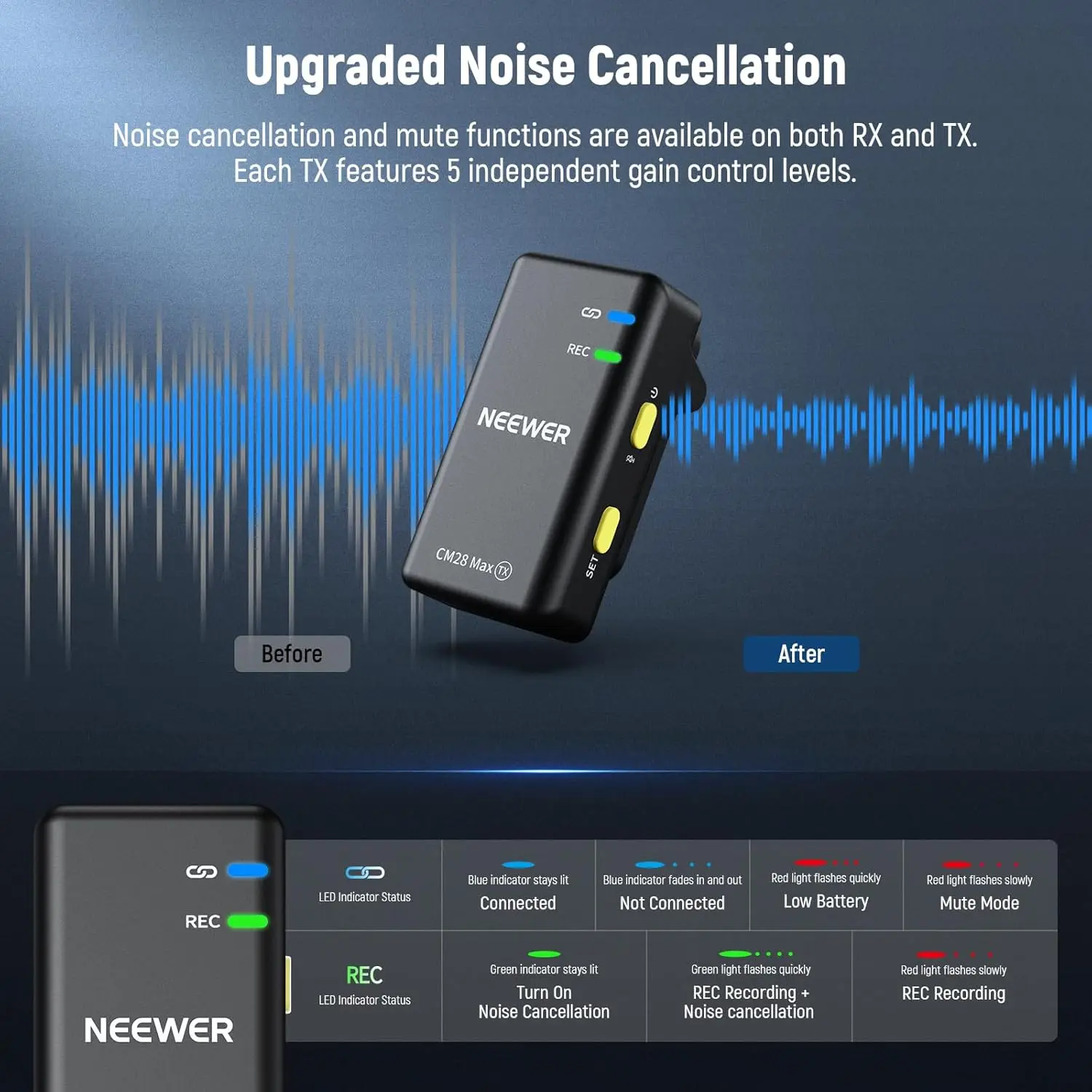 NEEWER CM28 Max Wireless Lavalier Microphone System with Charging Case 48KHz/Noise Cancellation 8GB Storage 25Hrs Battery